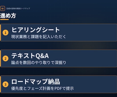 生成AI活用の実装ロードマップを作成します 現役AIコンサルが優先順位を整理｜テキスト完結・実装計画策定 イメージ2
