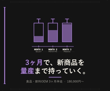 食品/飲料OEM開発を3ヶ月伴走します 現役OEM担当が、新商品立ち上げを並走します イメージ2