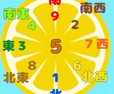 恋の未来を占います 彼の本音、彼との未来、素敵な恋人の出現を知りたいあなたへ♫ イメージ1