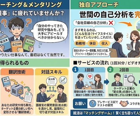 現実主義の就活ハック！理想の生活から逆算します 綺麗事なし！中堅大から誰もが知る某最大手企業への合格メソッド イメージ2