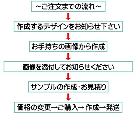 アイロンシート作成します 家庭用アイロン中温度で貼り付けできます。 イメージ2