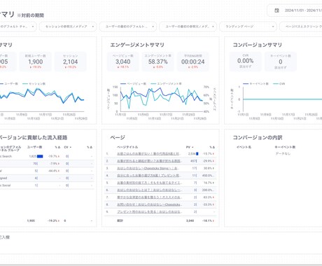 資料付｜あなたのサイトの分析・報告を行います SEO歴7年・Web解析士のプロが120Pの資料で分析・報告 イメージ1