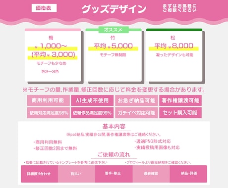 商用可!みんなのグッズデザインを作ります 返礼品や販売用グッズに利用可能!ネップリ,サンプル透かし等 イメージ2