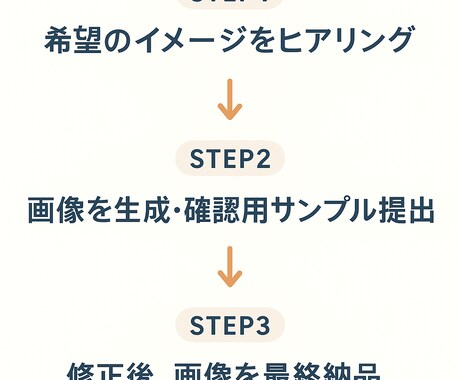 SNSアイコン制作代行します ナチュラルで好印象なアイコンを制作します イメージ2