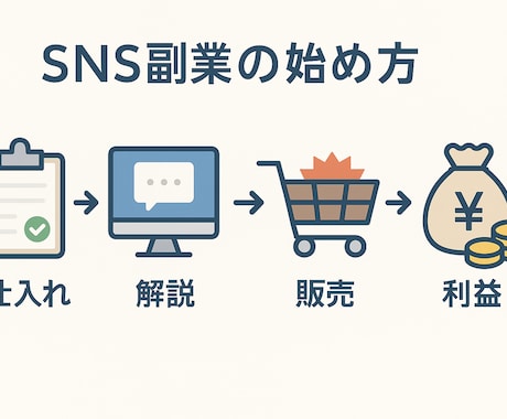 SNS【副業可】の登録者や再生数を増やす術教えます SNS登録者などを安全かつ効率的に増やす方法を初歩から伝授！ イメージ2