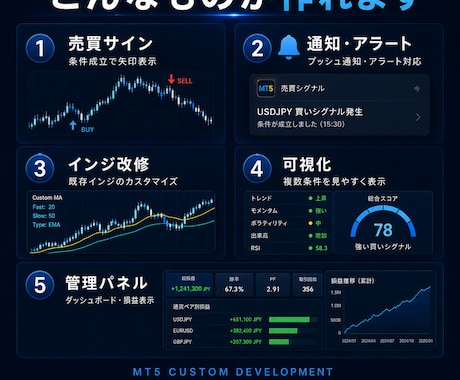 MT5インジ・ツールをオーダー制作します 仕様書不要｜アイデア整理からMT5実機確認まで伴走 イメージ2