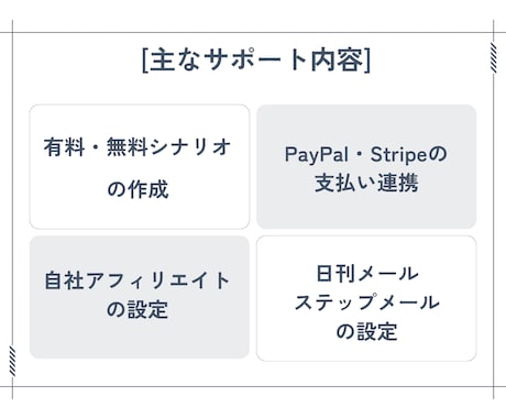 MyASP（マイスピー）の設定・導入サポートします MyASPのつまずきポイント一緒に解消しませんか？ イメージ2