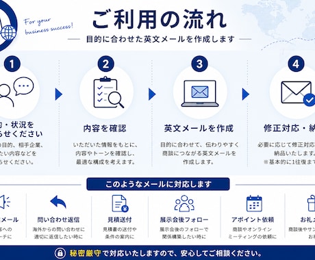 海外営業メールをゼロから作成します 海外営業経験を活かして作成します イメージ2