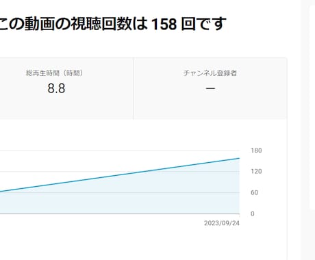 収益化へ！YouTubeを長ーーく再生します 収益化報告多数◎長く見てもらって視聴時間/総再生時間up！ イメージ2