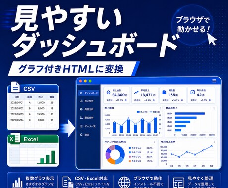 CSV・Excelをグラフ付きHTMLに変換します 売上・経費を見やすいダッシュボードHTMLに変換 イメージ1