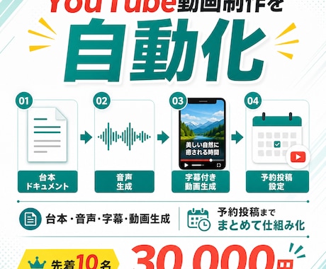 YouTube動画の制作・投稿を自動化します イメージ1