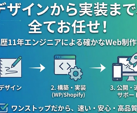 デザインから公開までWeb制作を丸ごと代行します イメージ1