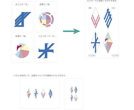 子どもや家族のお名前で「ロゴマーク」作ります 名前代わりのロゴマーク ハンコやアクセサリーにも使えます。 イメージ1