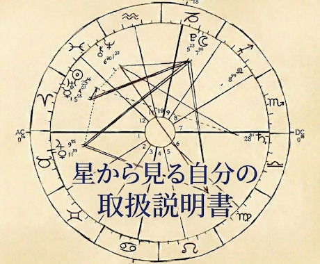 星読みで特徴をお伝えします ご自身の取扱説明書を作成します。 イメージ1