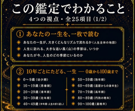 古代占星術であなたの一生を鑑定します 一生の追い風、人生の山と季節、10年ごと、9分野の運まで イメージ2
