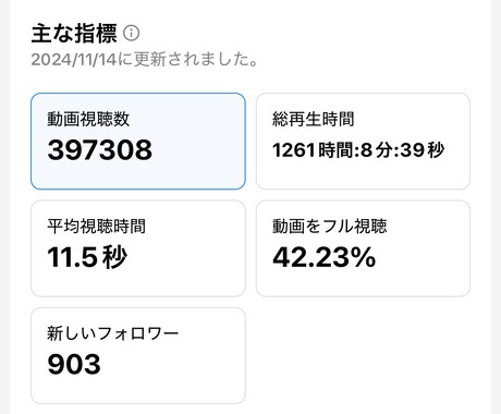 TikTok運用をUUUMクリエイターが代行します 現役クリエイターが対応！まずは相談から承ります イメージ2
