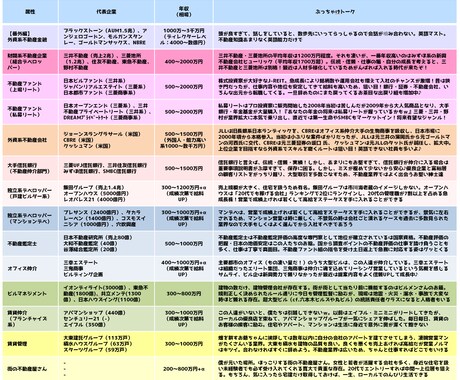 オンラインOB訪問【未経験で不動産業界】応援します 不動産業界20年のプロが優しく業界をご案内します♪ イメージ2