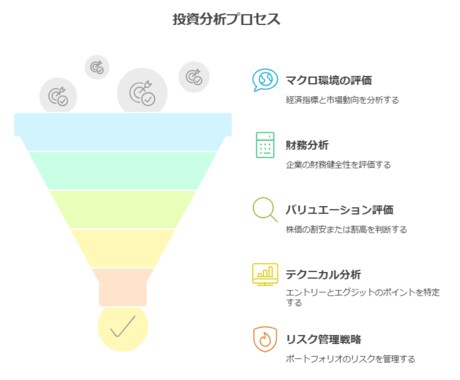 投資にはプロセスがある！重要ポイントをお伝えします 【失敗した！と感じているあなた！ぜひ一緒に確認しましょう！】 イメージ2