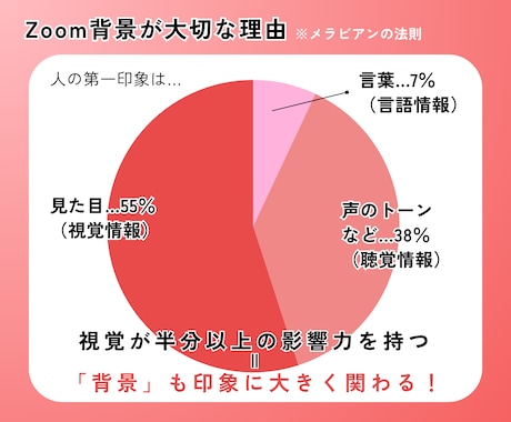 好印象なZoom背景をオーダーメイドで作成します ニーズや使用目的に合わせたあなただけの背景で印象UP！ イメージ2