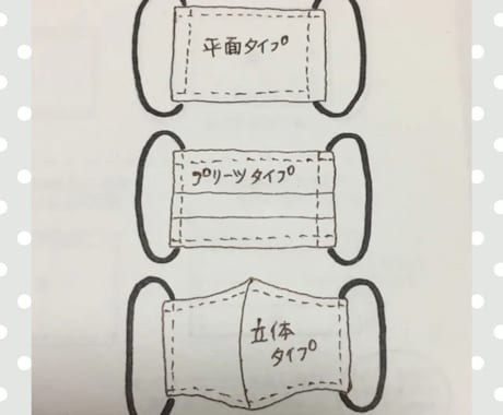 マスクのレシピ販売をしています。ます 平面タイプ、プリーツタイプ、立体タイプ、3種類のマスク。 イメージ1