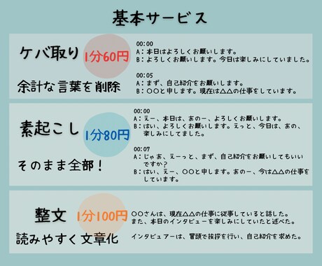 丁寧に＊文字起こし•テープ起こしします 【低価格】親しみやすく＊丁寧にをモットーに文字起こしをします イメージ2