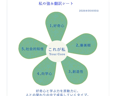 あなたの強みをVIA×スキルチェックで翻訳します 個性と魅力を再発見し、「これが私」を見つける時間 イメージ1