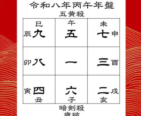 令和八年（2026）気になる運勢すべて鑑定します 早い者勝ち！【3名様限定の鑑定料】大満足のボリューム イメージ2