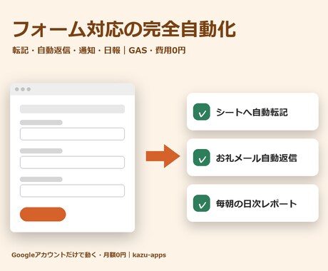 フォーム対応や集計作業をGASで自動化します 転記・自動返信・集計を自動化｜サーバー費用0円 イメージ2