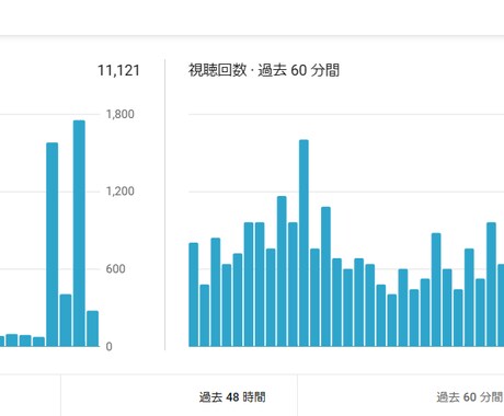 YouTubeチャンネル高評価・コメント増やします YouTubeチャンネルの高評価・コメント・再生数UP イメージ2