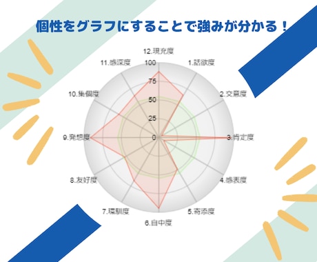 自分らしい副業や天職を一緒に見つけます 自己理解を深めて、ストレスフリーな仕事を見つけましょう！ イメージ2