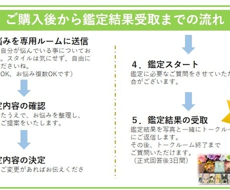 簡潔明瞭★モヤモヤ解消！ショート鑑定をお届けします リピーター様限定の鑑定になります★ イメージ2