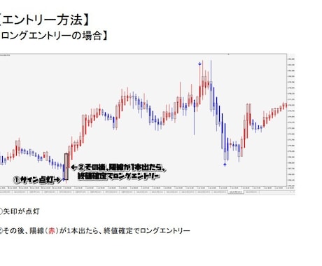 無裁量FXスキャルピングこれだけでOKサインでます 騙しが少ないサインツール自信作　独自インジケーター イメージ2