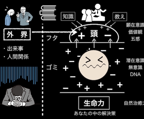 鬱で苦しい方へ、うつ症状の体験談をお伝えします 言葉の力であなたしか知らない解決策を引き出します イメージ2