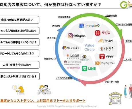 オンラインセミナー「グルメサイト集客」伝授致します web集客にお困りの飲食店様に向けてPROがコツを伝授します イメージ2