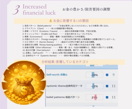 タイムウエーバーで金運分析＆波動調整します タイムウエーバーで金運を阻む要因を分析＆4週間調整豊かさ上昇 イメージ2