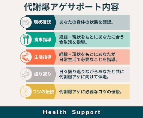 代謝爆アゲに向けて集中サポートをします 栄養指導士が行う代謝改善であなたをトータルサポート イメージ2