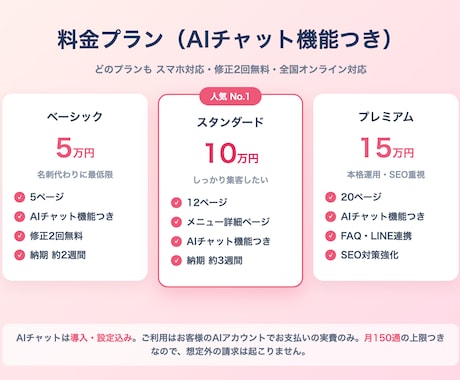 夜間の問い合せも逃さないHP、5万円で制作します 夜間の問い合わせもAIが24時間自動対応。全国オンライン イメージ2