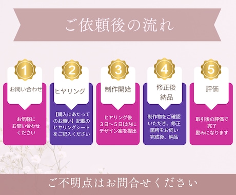 Canvaで集客できるリッチメニューを制作します 女性向けのシンプルでやわらかなリッチメニューをリーズナブルに イメージ2