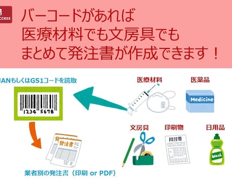 病院在庫の簡単発注システムをご提供致します JANコード・ＧＳ１コード読取で業者別にらくらく発行！ イメージ2