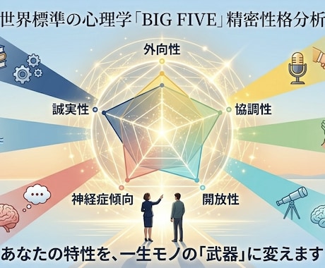 10分で自分を深く知り、もっと生きやすくします データが教えるあなたの武器と弱点 イメージ1