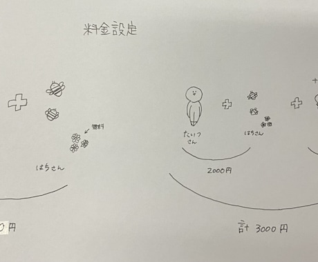 人文字イラスト描きます 貴方のお名前や友人、恋人、家族の人文字作成致します！！ イメージ2