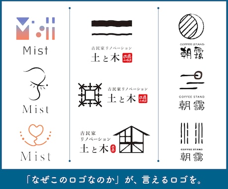 3つの切り口でご提案！愛着の持てるロゴを制作します イメージ1