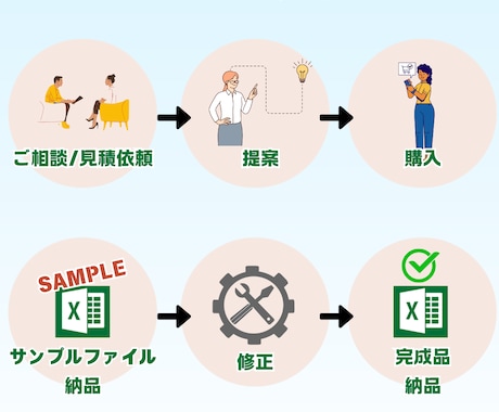 Excel/エクセル業務、何でも代行します 「面倒」「分からない」そんなExcelのお悩みを万事解決！！ イメージ2