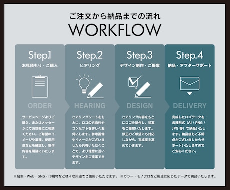 寄り添い型ロゴデザイン作成します 丁寧なカウンセリングで効果のあるロデザイン作成します イメージ2