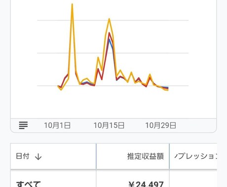 初心者向け｜トレンドブログで収益化を目指します 毎月1万円以上の収益化ブログの始め方と運用方法を学習します イメージ1