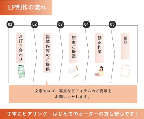 3月末まで特価！商品の魅力をデザイン力で伝えます デザイン力×構成力！シンプル、女性向けのデザインが得意です イメージ2