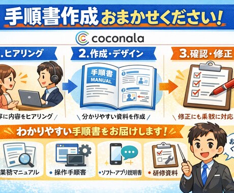 丸投げOK わかりやすい手順書作成します 「伝わらない」をゼロに。誰でも理解できる手順書を作成します。 イメージ1