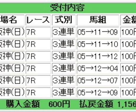 超効率投資！三連単６点で当たる買い目を配信します 超効率投資！たった６点で三連単を的中させて週末にサクッと稼ぐ イメージ2