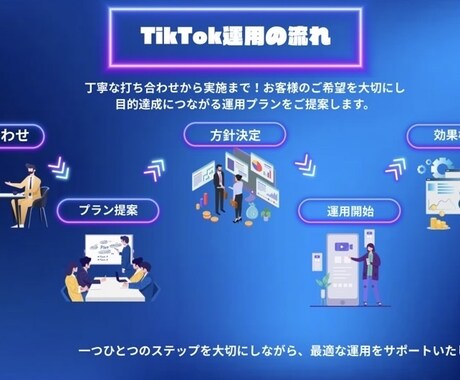 TikTok運用代行｜動画編集・投稿サポートます バズる動画と運用をプロが代行！ イメージ2