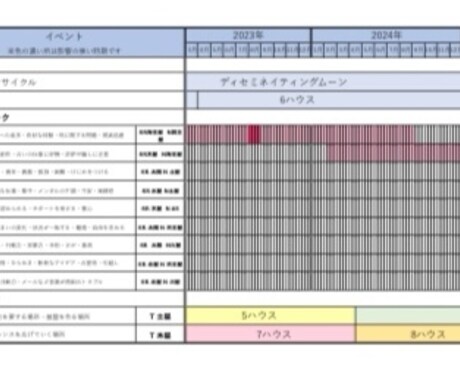 未来に起こる事を知りたい方！未来予測法で占います 一目で分かる貴方だけのソーラーアーク表シートを作成します イメージ1